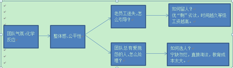 [師說46]讓客服效率大幅提高的績效管理之道